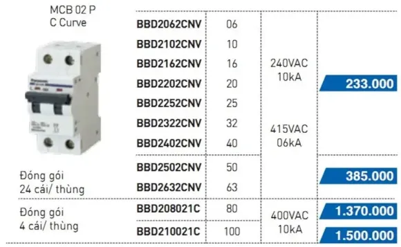 Phân biệt MCB và MCCB Panasonic: Cách chọn thiết bị đóng cắt