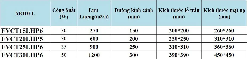 Quạt thông gió âm trần thẳng Onchyo FVCT20