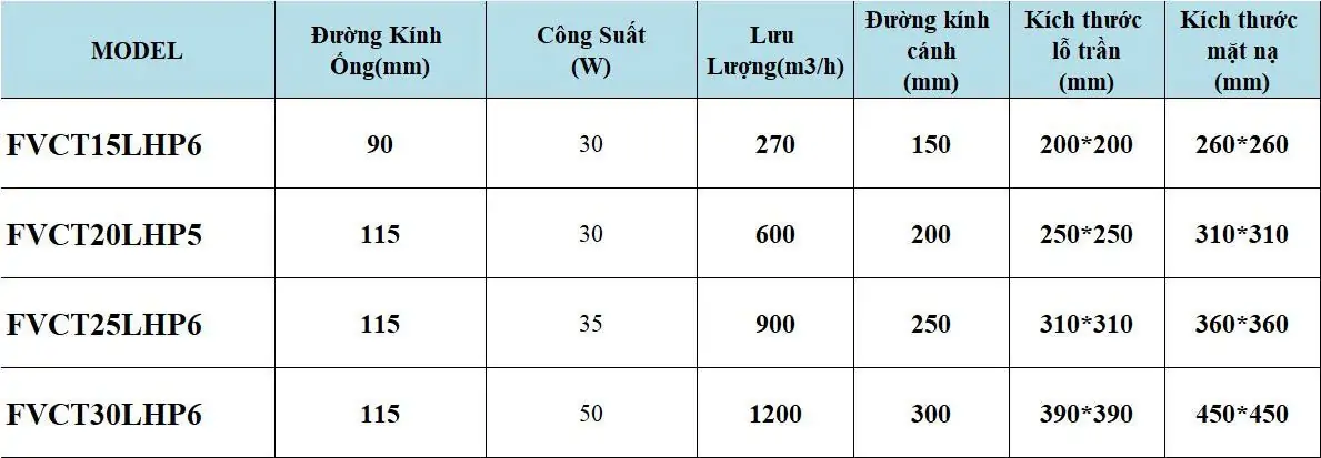 Quạt thông gió âm trần Onchyo FVCT15-LHP6 ngang
