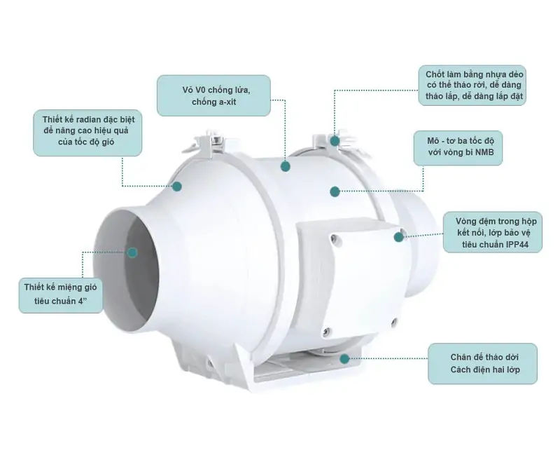 Quạt thông gió âm trần nối ống NF-250 - Giá tốt cho dự án lớn từ Đăng Khoa