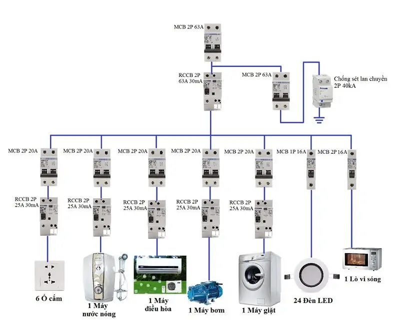 Thiết Bị Điện Panasonic Việt Nam