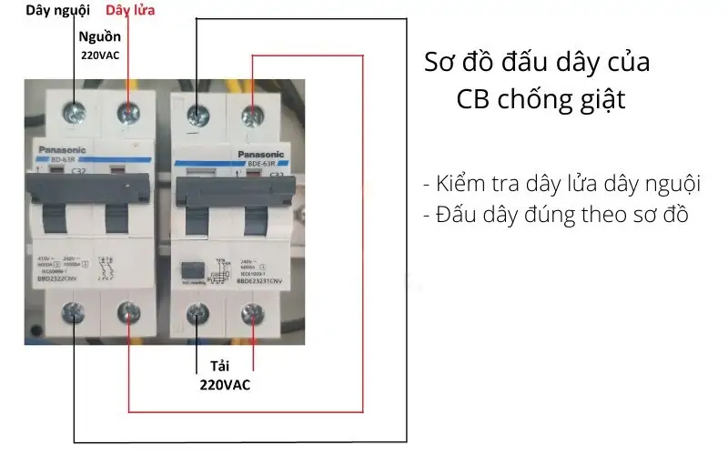lắp đặt CB chống giật Panasonic